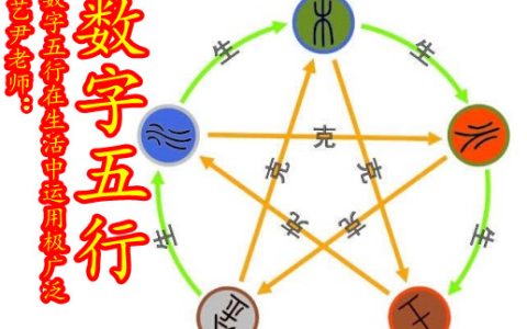 数字五行在生活中运用极广泛（金木水火土数字划分五行）门牌车牌电话选择