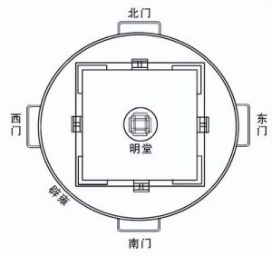 风水明堂