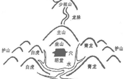 风水问答：风水为何第一步讲究寻龙，龙脉到底怎样找寻？