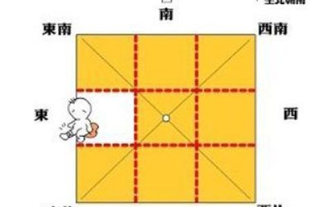 家居风水：房屋住宅缺东方角，会有怎样的影响？（附增强版化解方法）